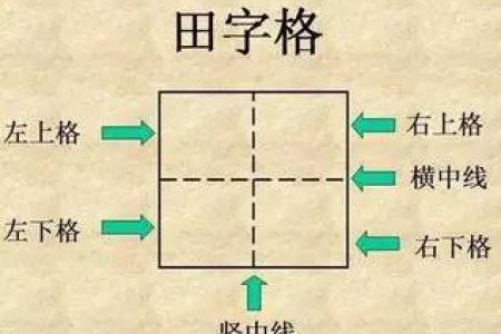 田字格何德何能要成为孩子练字的标准？
